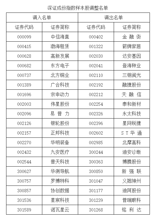 股票操盘方法 A股重要调整！12月16日起实施