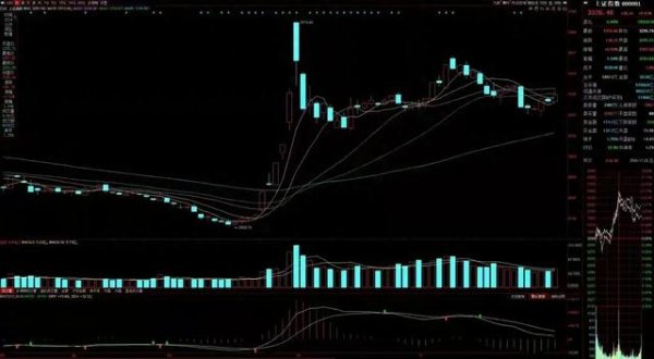 股票按月配资 12月2日A股策略: 上交所重要会议刷屏! 下周2板块将强势领涨!