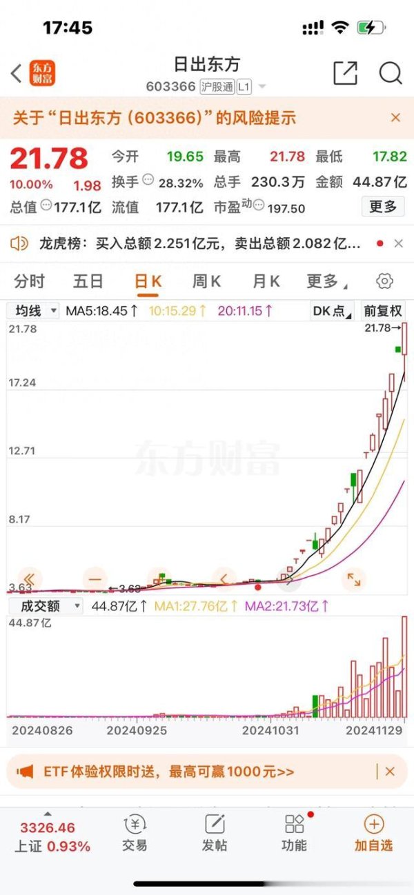 在线期货配资 肖永平: 12月首周(12月2日至6日)十大人气爆棚个股。