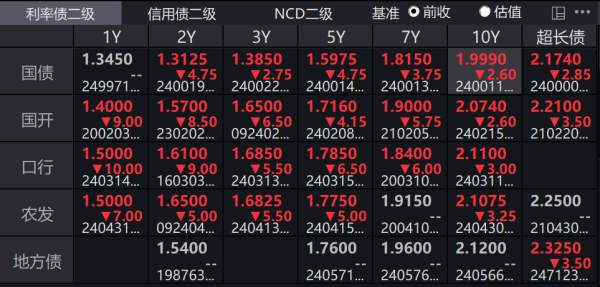 证券公司买卖股票 创历史新低! 10年期国债收益率下破2.0000%关口