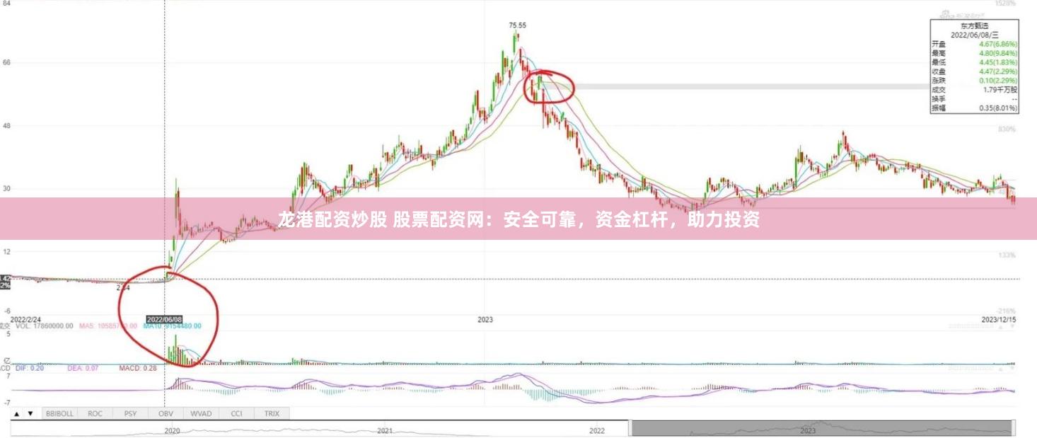 龙港配资炒股 股票配资网：安全可靠，资金杠杆，助力投资