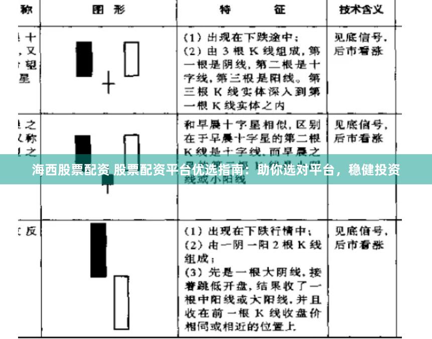 海西股票配资 股票配资平台优选指南：助你选对平台，稳健投资