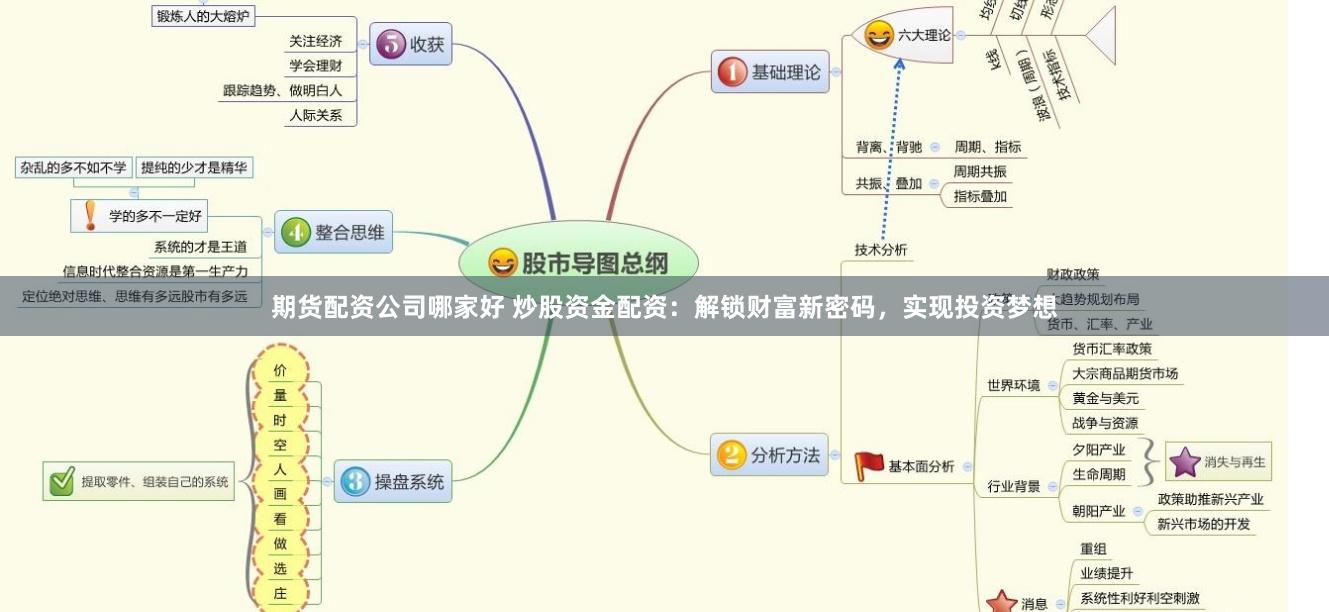 期货配资公司哪家好 炒股资金配资：解锁财富新密码，实现投资梦想