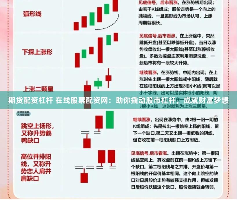 期货配资杠杆 在线股票配资网：助你撬动股市杠杆，成就财富梦想