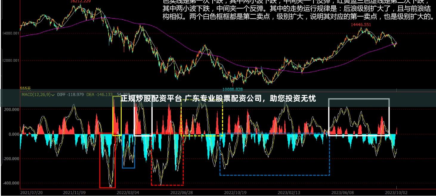 正规炒股配资平台 广东专业股票配资公司，助您投资无忧