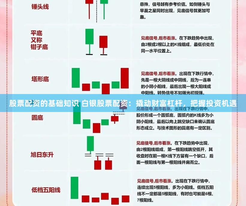 股票配资的基础知识 白银股票配资：撬动财富杠杆，把握投资机遇