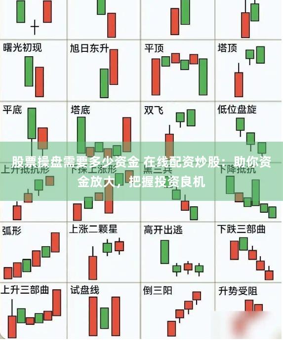 股票操盘需要多少资金 在线配资炒股：助你资金放大，把握投资良机