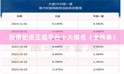股票配资正规平台十大排名（全榜单）