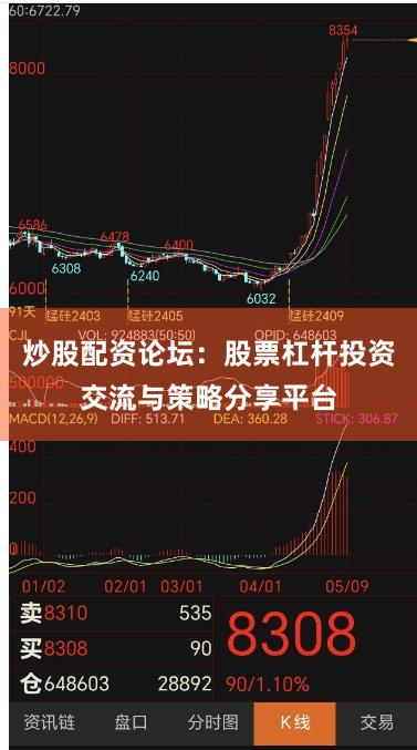 炒股配资论坛：股票杠杆投资交流与策略分享平台