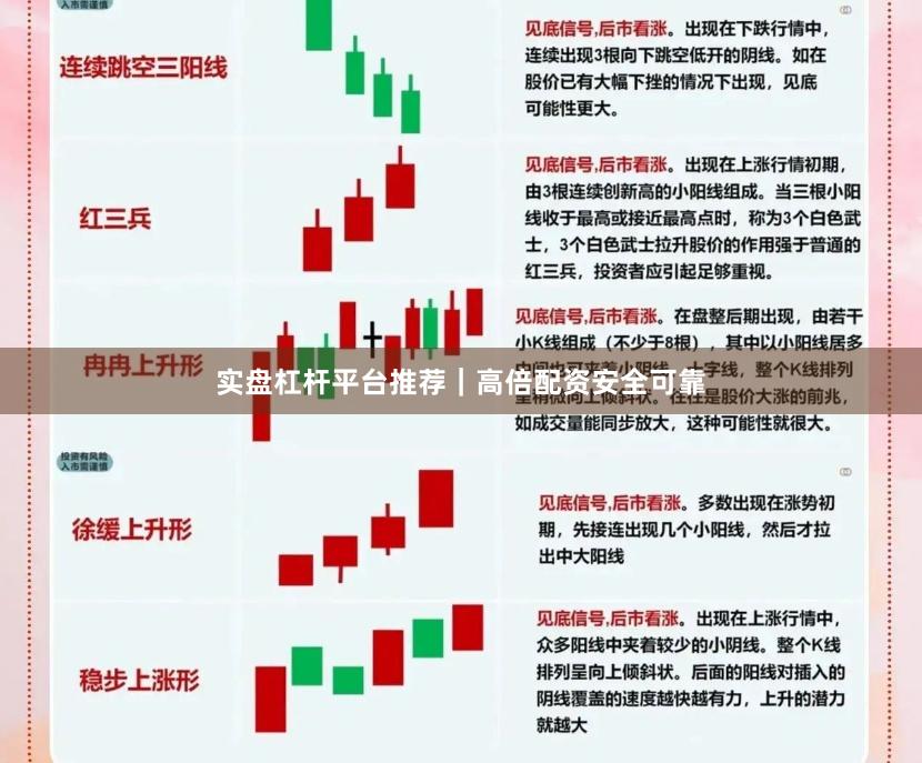 实盘杠杆平台推荐｜高倍配资安全可靠