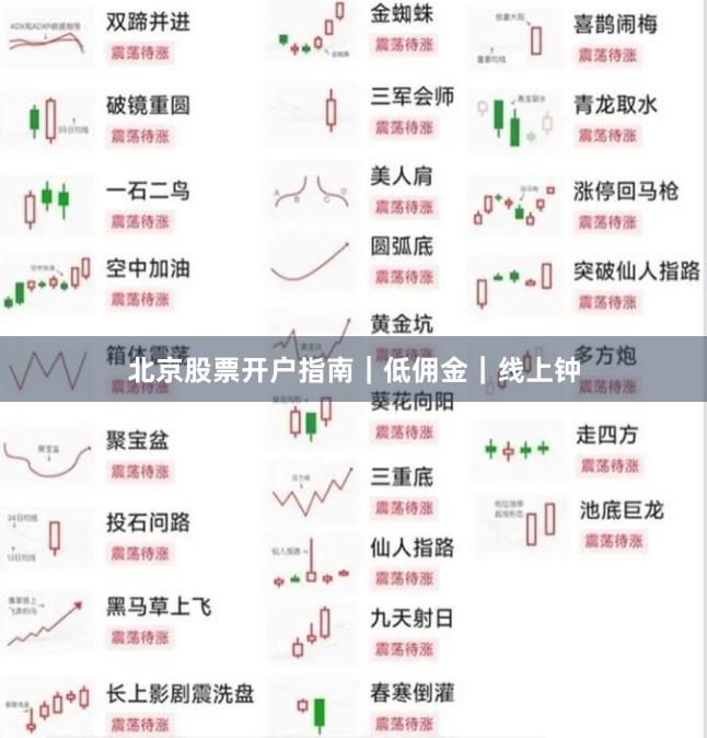 北京股票开户指南|低佣金|线上钟