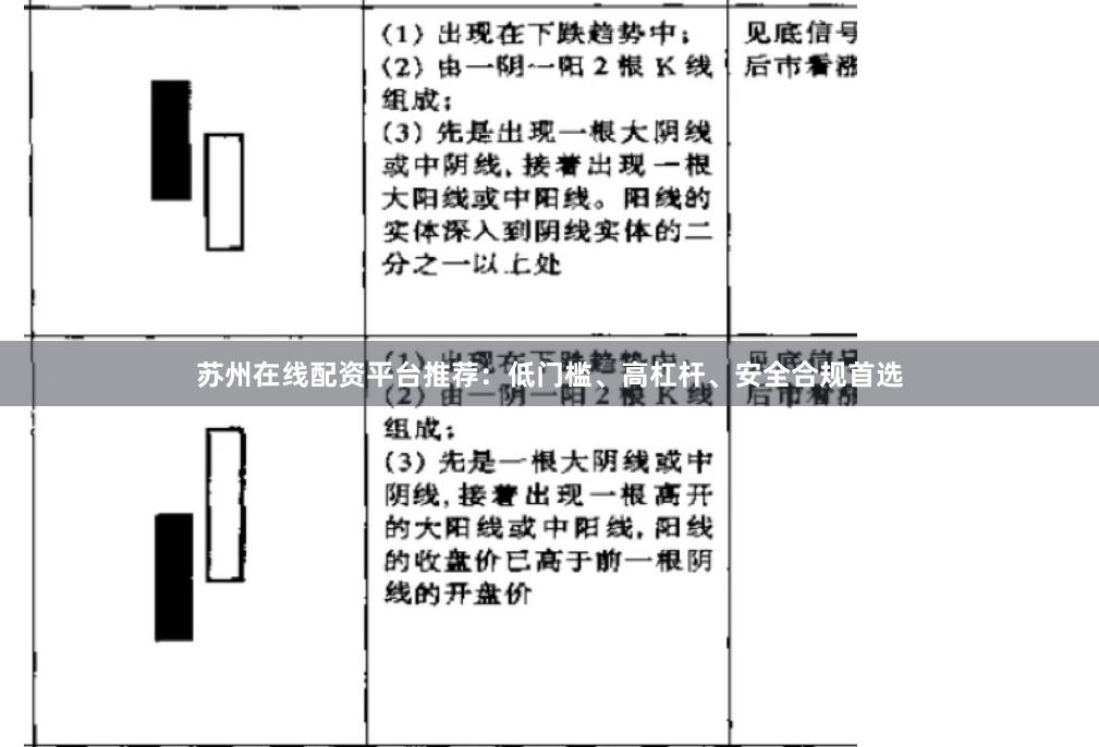 苏州在线配资平台推荐：低门槛、高杠杆、安全合规首选