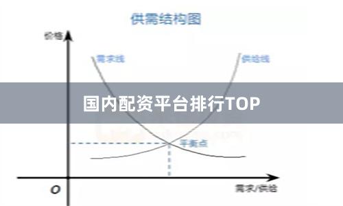 国内配资平台排行TOP